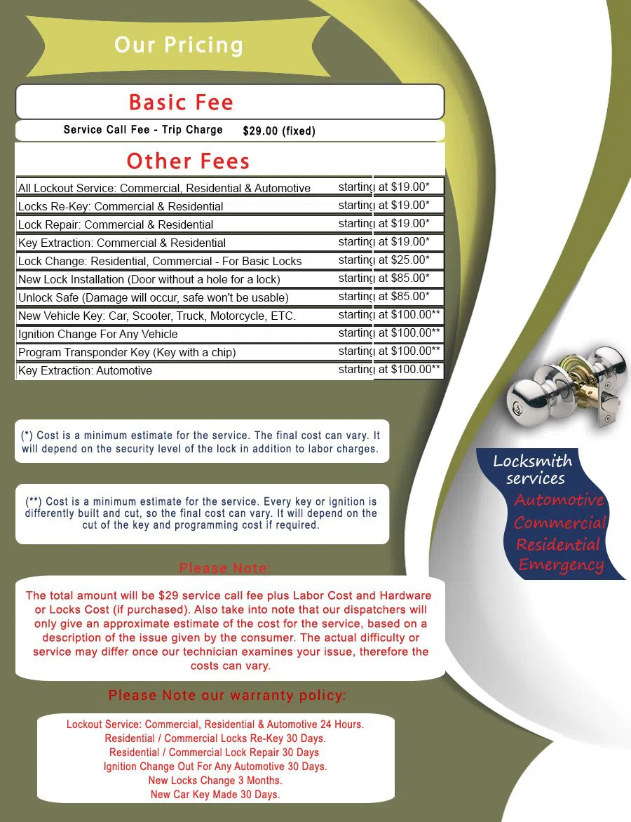 Green Lake WA Locksmith Store, Green Lake, WA 206-734-3395